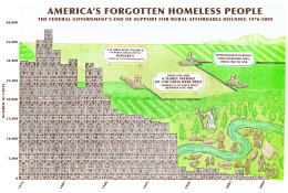 America's Forgotten Homeless People