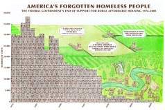by Ed Gould "America's forgotten people"